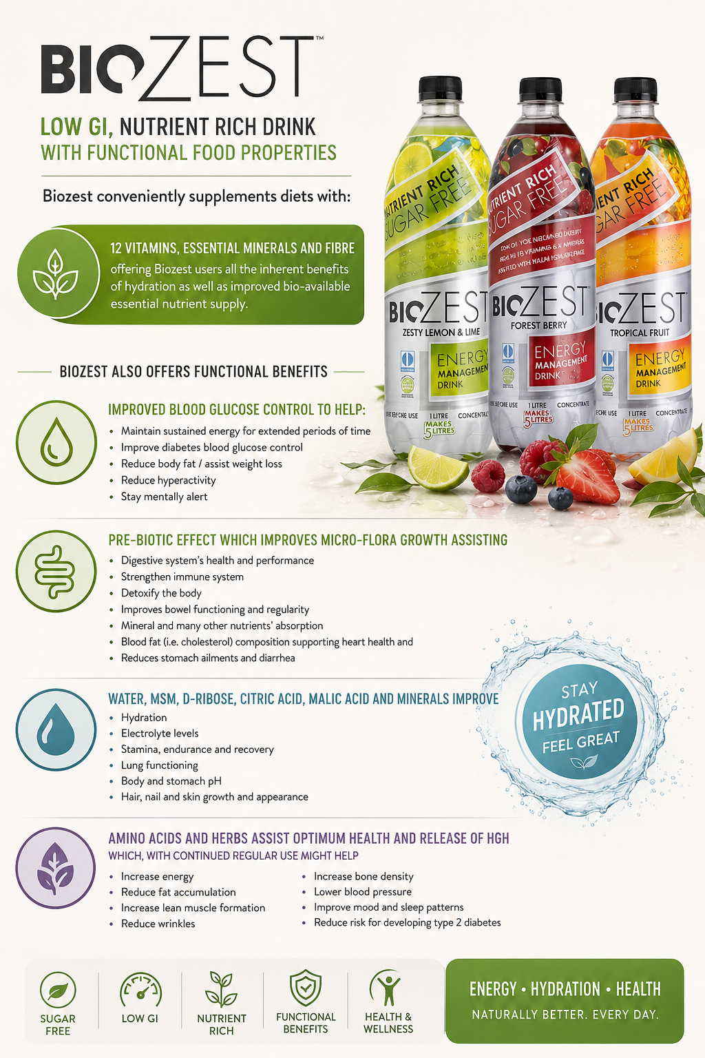 BIOZEST – Nutrient-Rich Functional Drink - Image 2